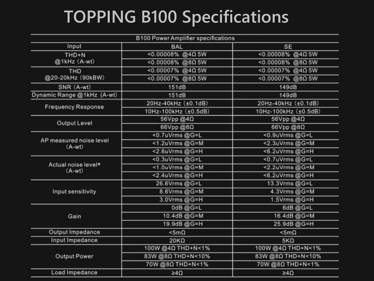 TOPPING B100 Mono Block Power Amplifier(Used-Like New) - Image 5