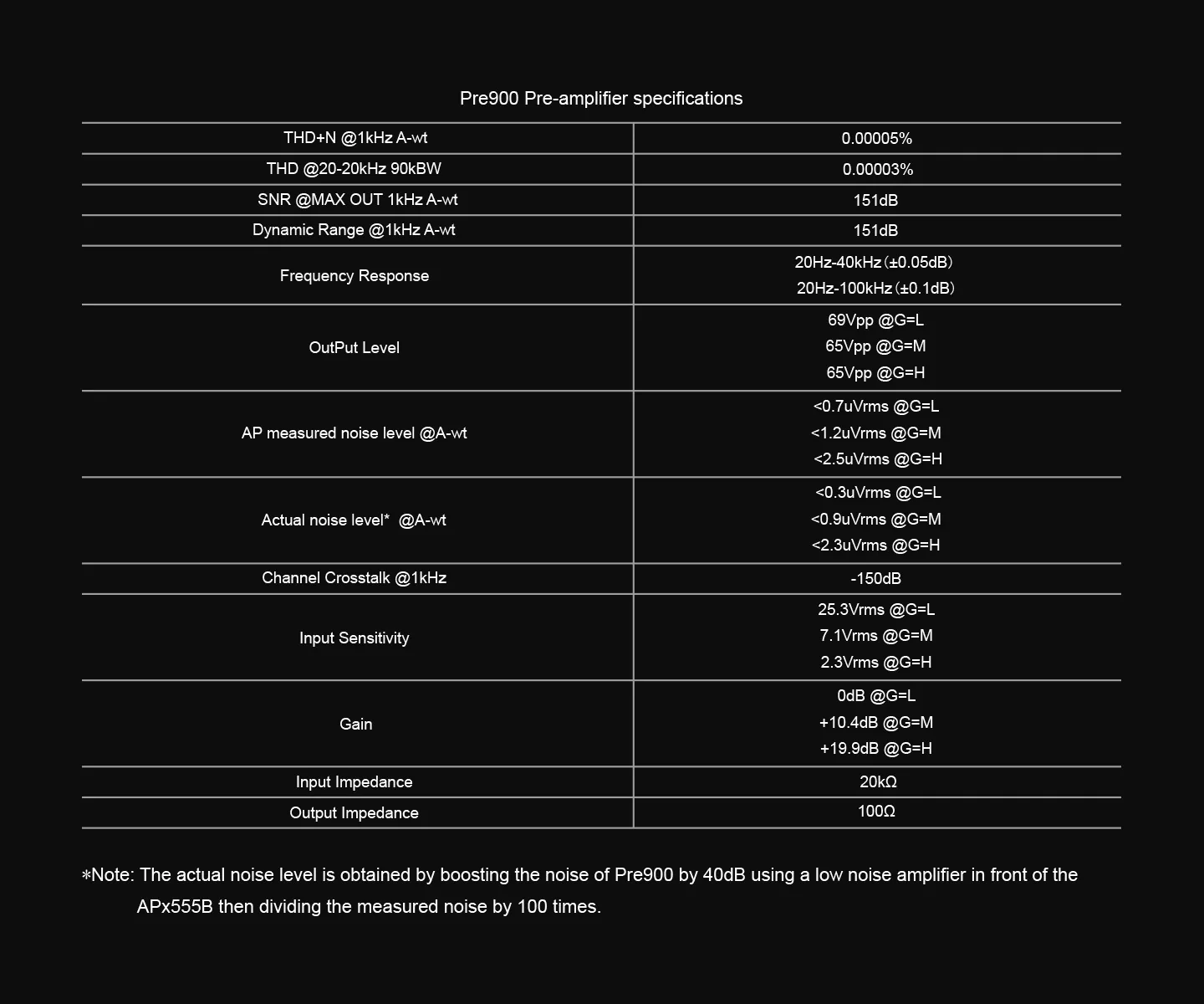 TOPPING Pre900 Fully Balanced Preamplifier - Image 7